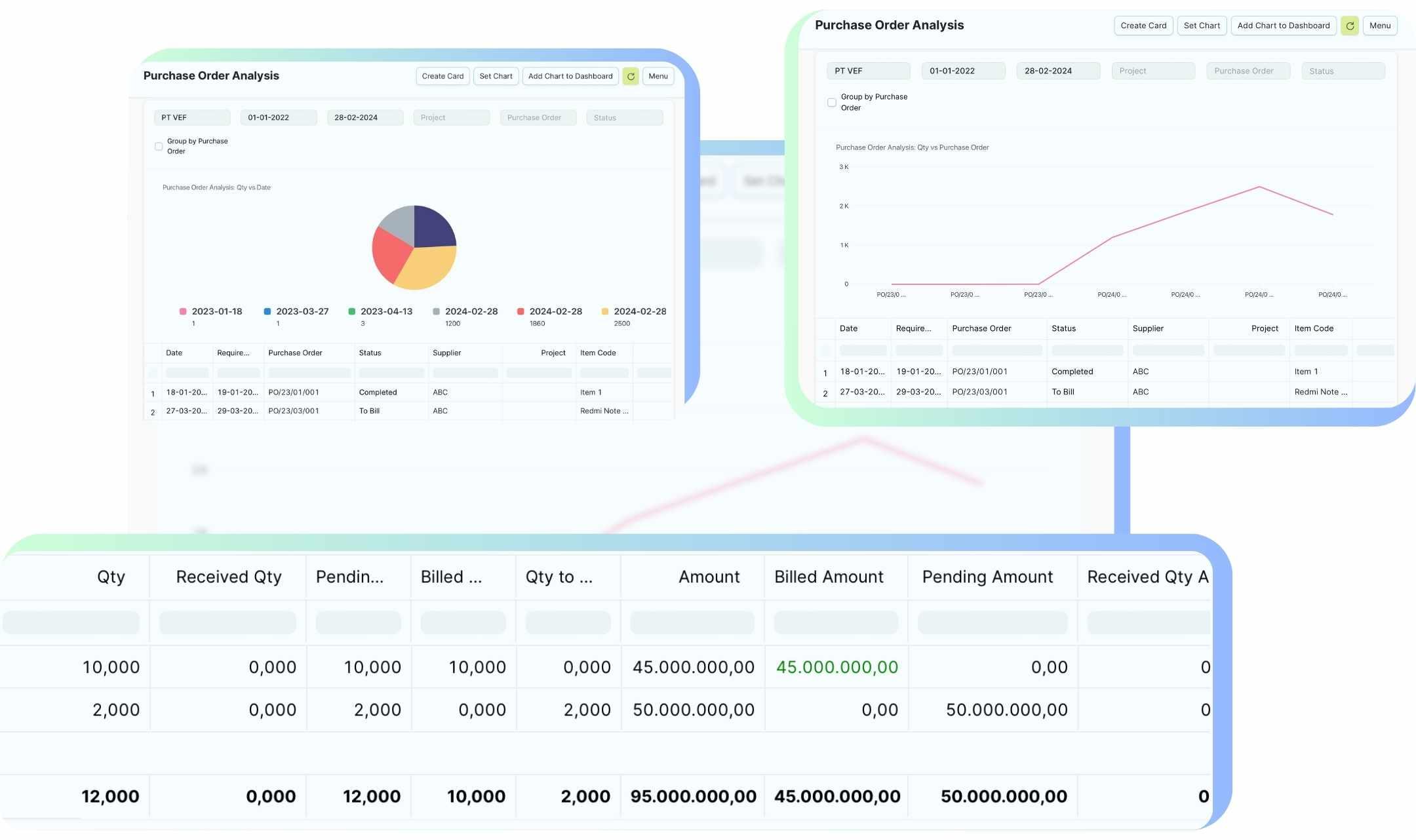 Lacak status pemenuhan setiap barang / jasa yang dibeli.